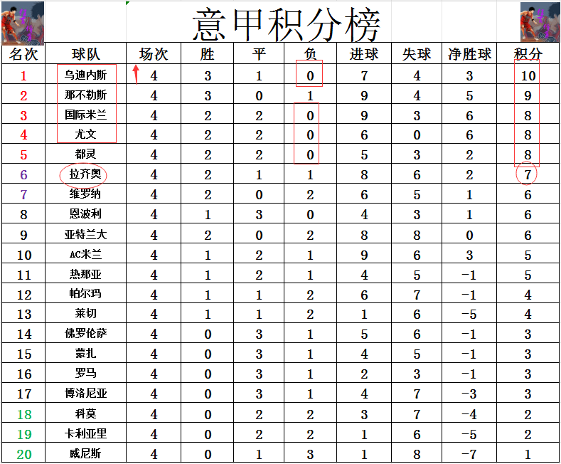 开云官网-拉齐奥客场获胜，领跑意甲积分榜的简单介绍