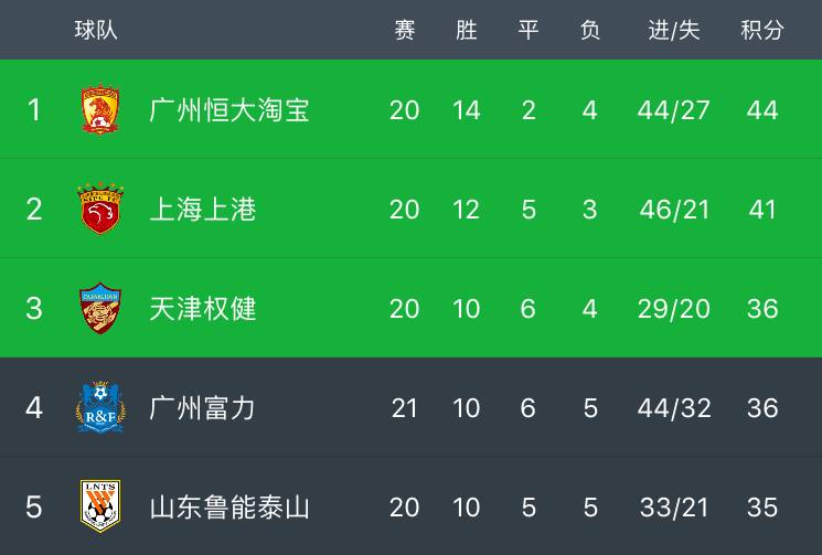 关于重庆力帆险胜对手喜获关键三分，球队士气高涨的信息