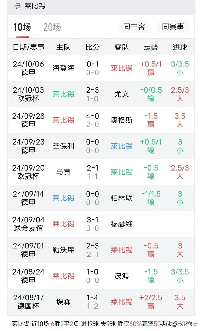 莱比锡队继续不败，实力稳定排名前列的简单介绍