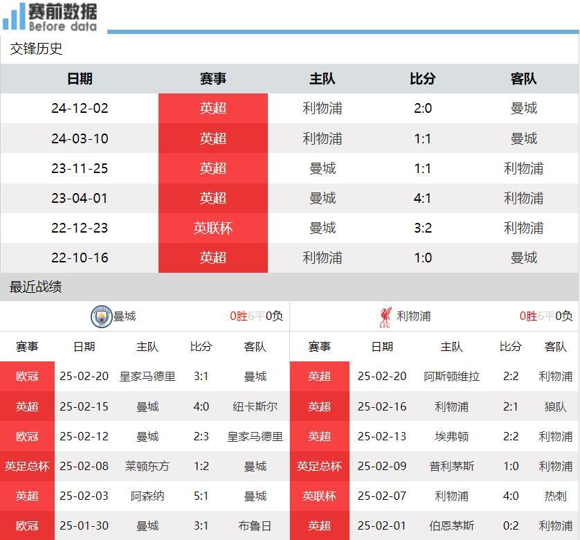 今晚争冠热门大战，谁能笑到最后？