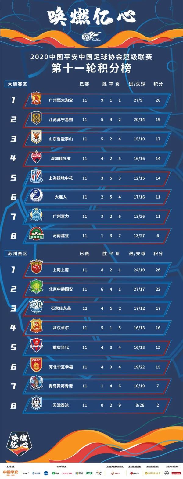 华夏幸福客场战平河北华夏幸福，稳固积分榜前列的简单介绍