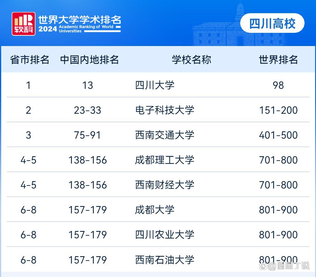 四川大学备战全球巧遇天海，实力对比的简单介绍