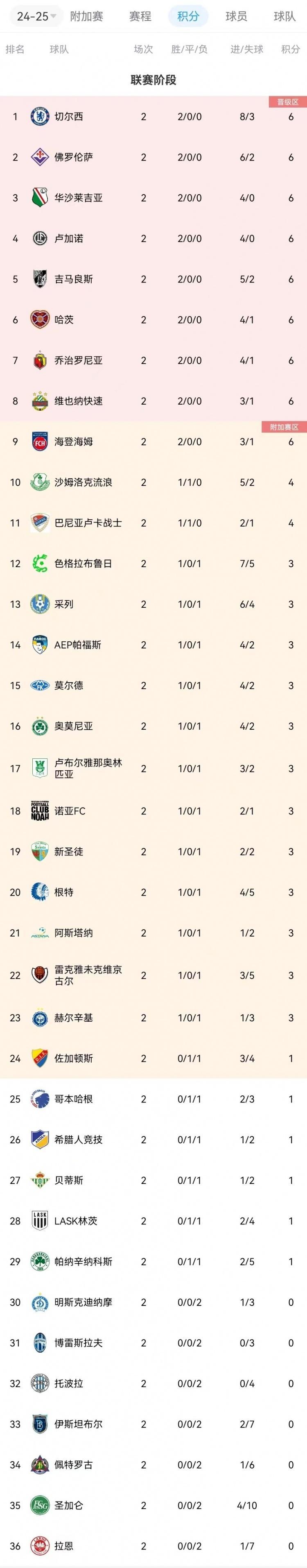 开云体育APP下载-包含佛罗伦萨客场再遇阻碍，冲击积分榜前十的词条