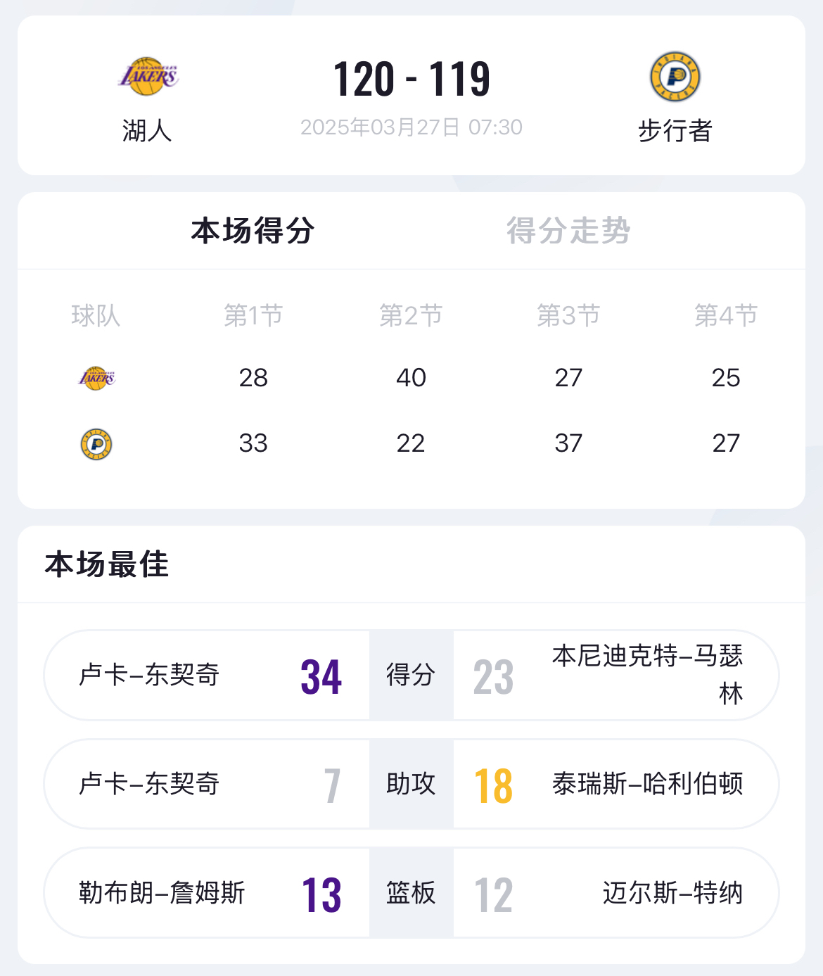 开云平台-包含小组赛焦点：湖人不敌，数据统计的词条