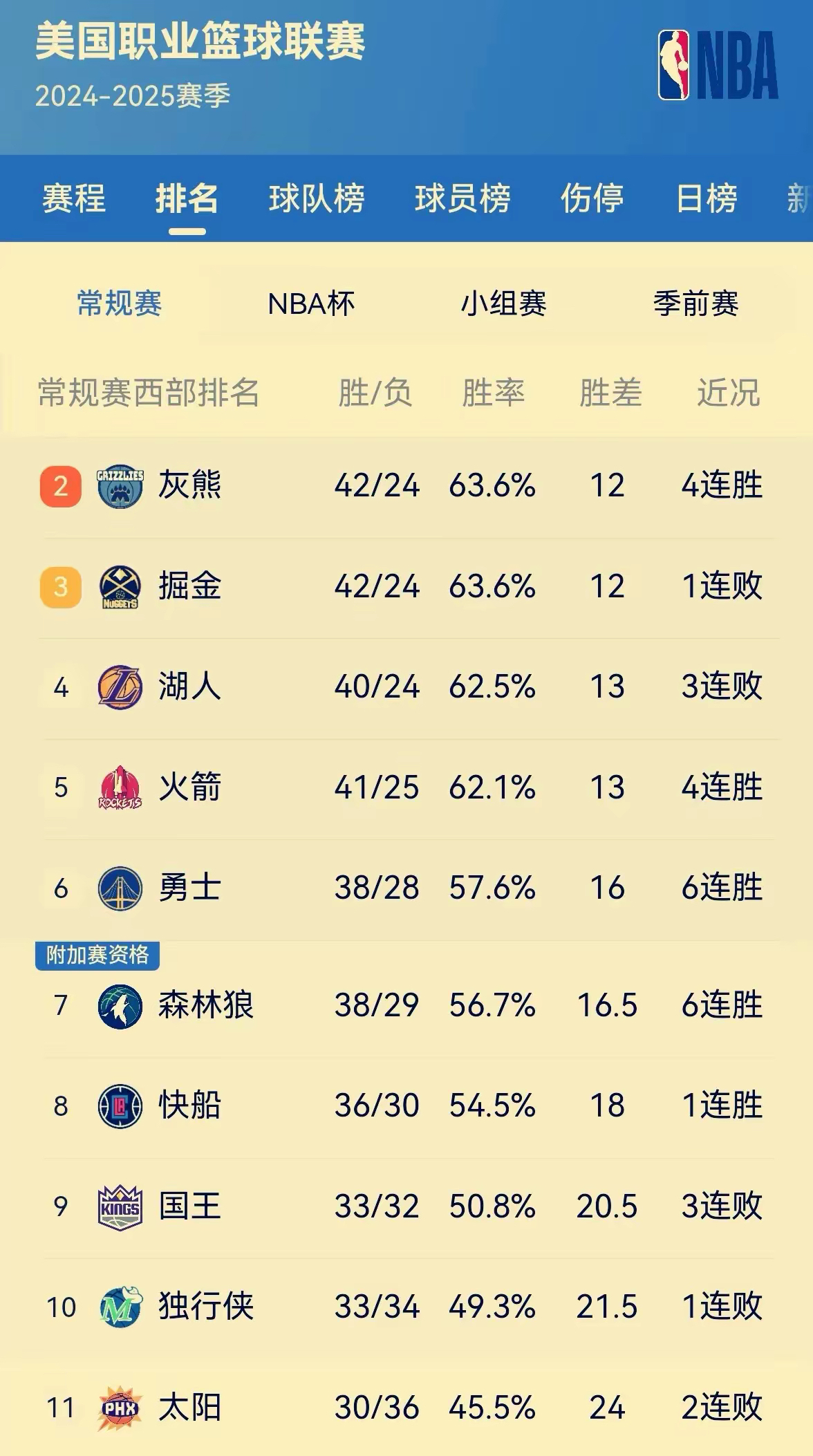开云平台-最新焦点：勇士险胜，官方公布名单的简单介绍