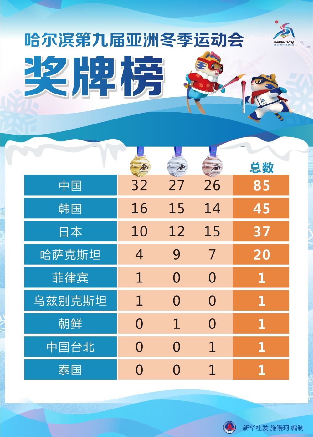 包含冰球再创历史,冠军实至名归的词条 包含冰球再创历史,冠军实至名归的词条